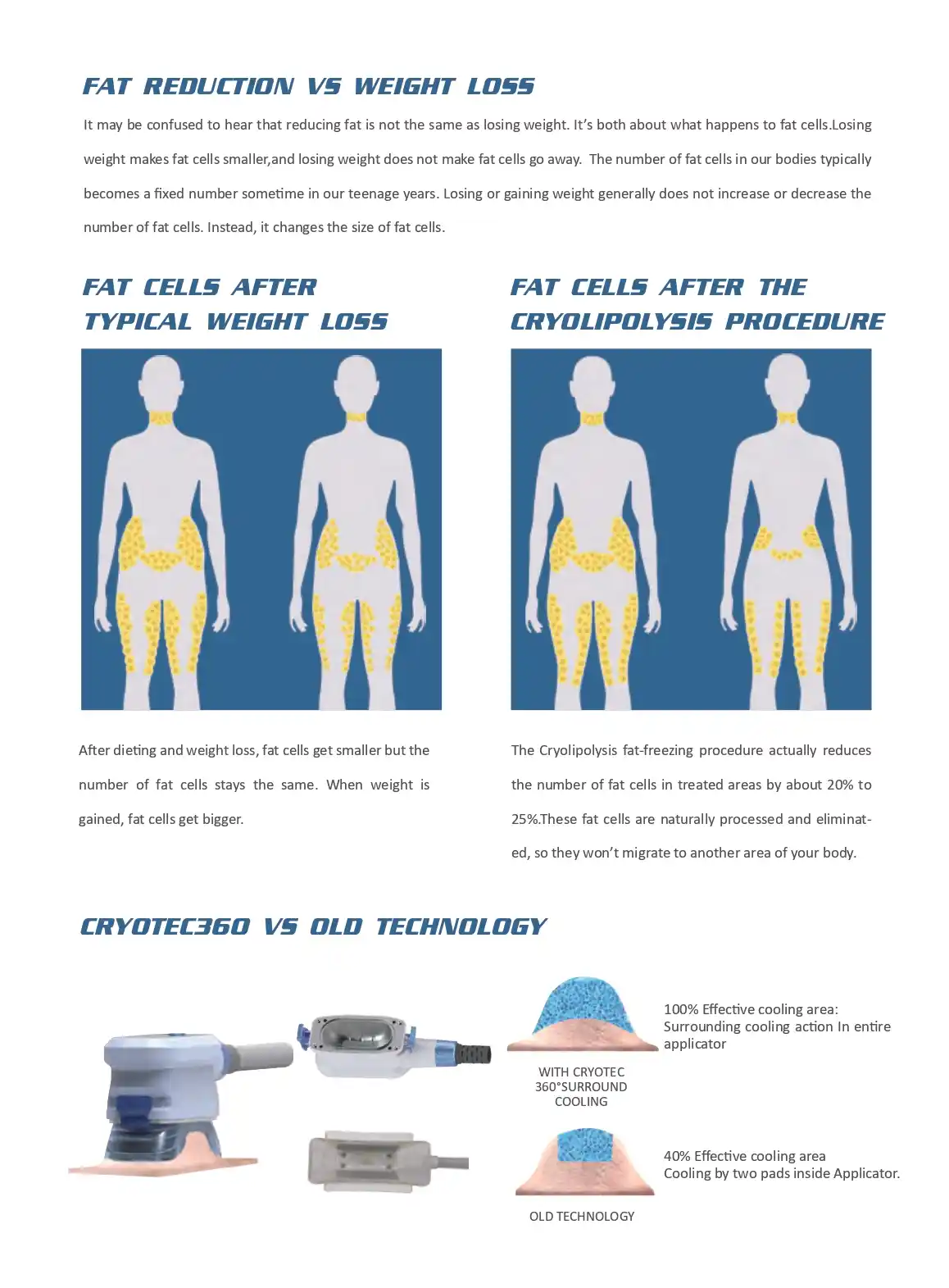 Cryolipolysis Machine Manufacturers