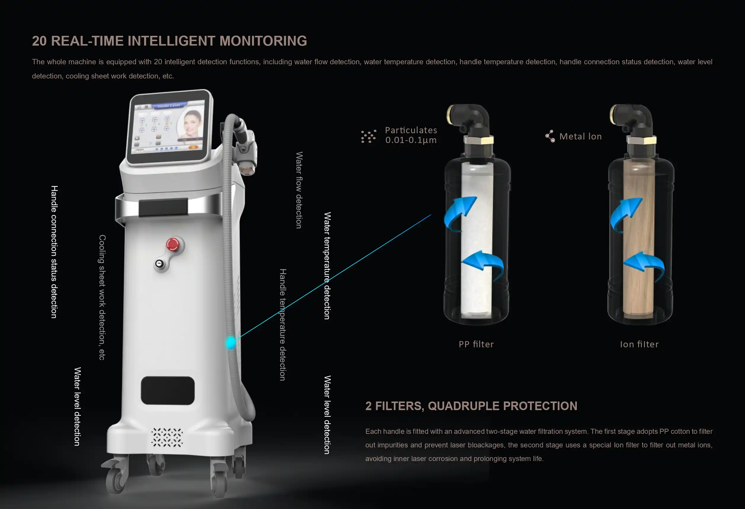 Diode Laser